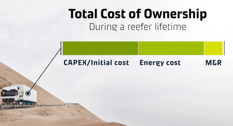TCO vs CAPEX – Seeing the bigger picture of a reefer’s life