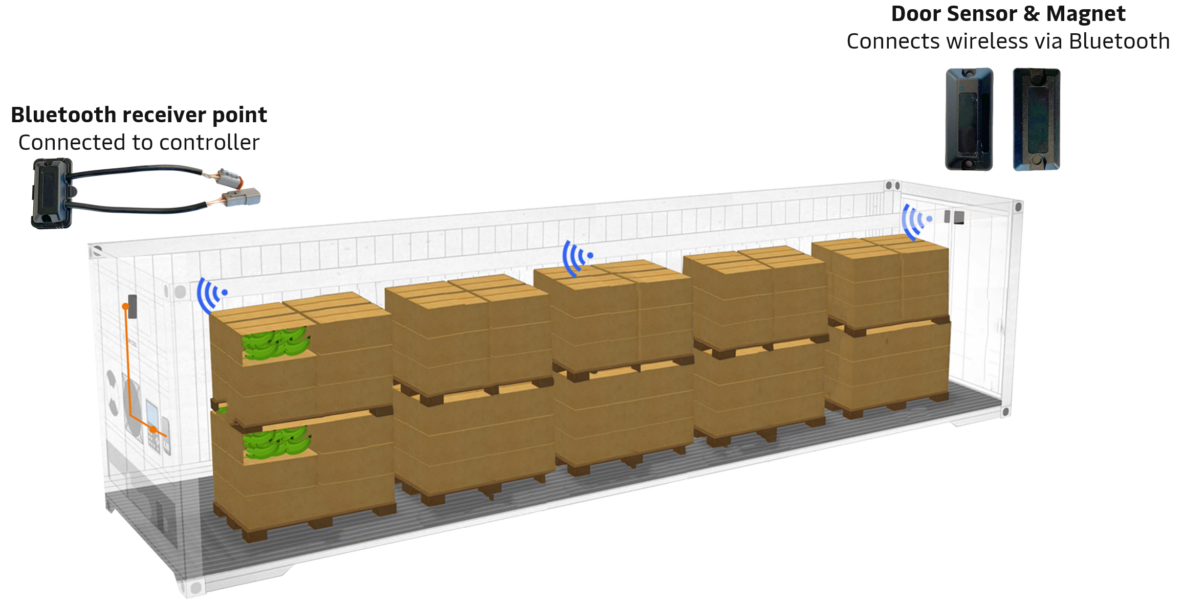 Sekstant Door Sensor Maersk Container Industry