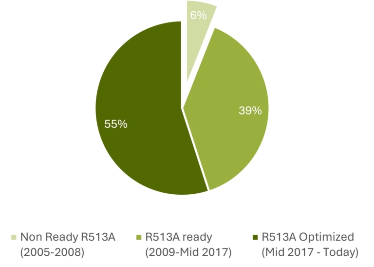 New US Regulations on Refrigerants: Implications for Intermodal ...