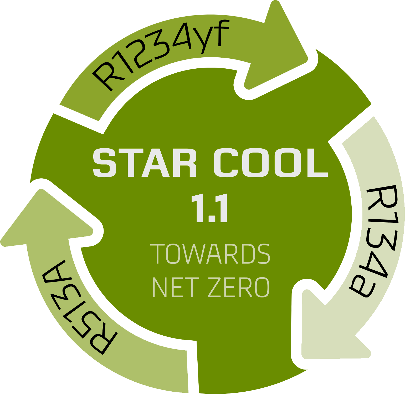 Sustainability at the Core: The Triple Refrigerant Solution of Star ...