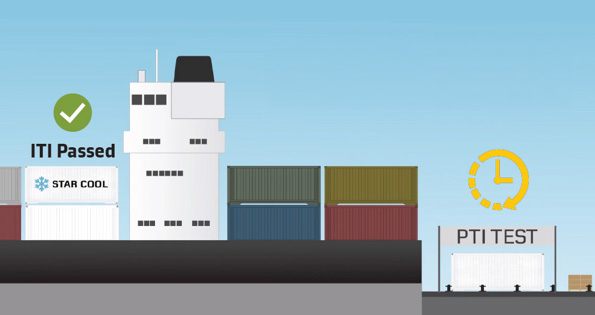 Transforming Reefer Operations with Intelligent Trip Inspection (ITI)