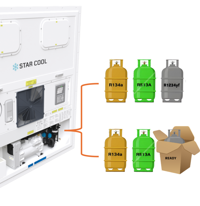 Smooth Sailing with the New Refrigerant R1234yf - Maersk Container Industry